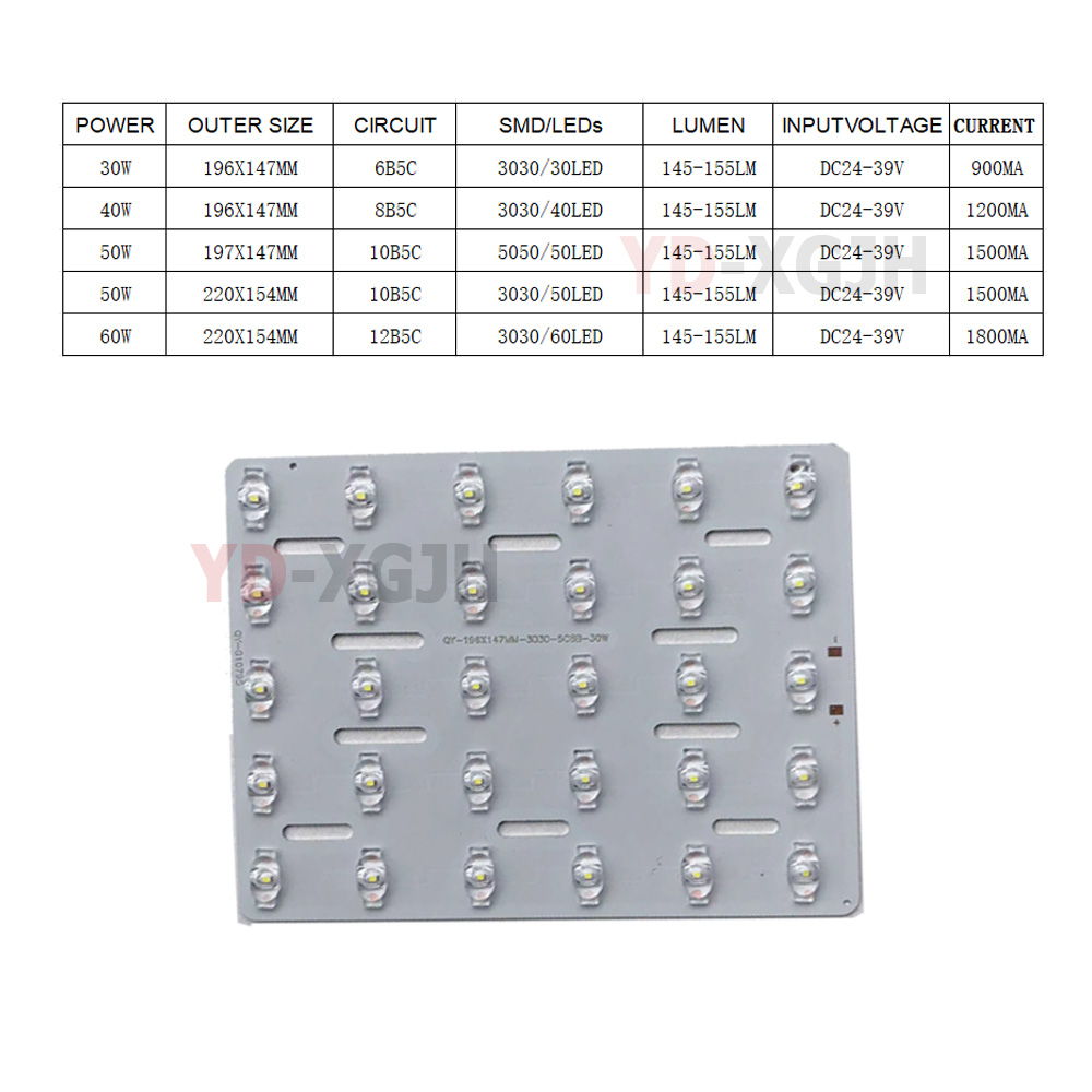 Pannello LED per Lampione Stra - Candle Wick recensione e prezzo